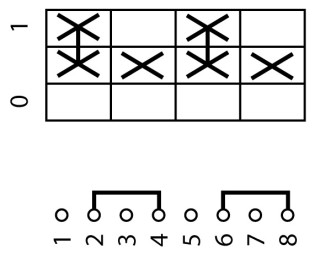 Выключатель ,  2р +2 S , Ie = 12A , Пол. 0-1 , 90 ° 45x45mm , модульное исполнение