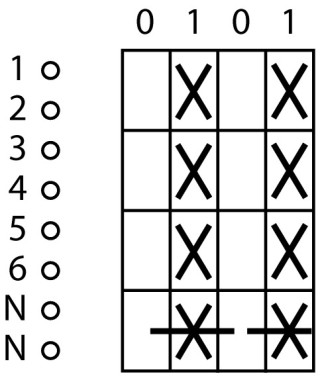 Выключатель , 4P , Ie = 12A , Пол. 0-1-0-1 , 90 °, 48х48 мм , переднее крепление