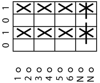 Выключатель , 4P , Ie = 12A , Пол. 0-1-0-1 , 90 °, 48х48 мм , переднее крепление