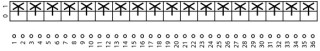 Выключатель , 18p , Ie = 63A , 0-1 Пол. , 90 °, 88x88mm , заднее крепление