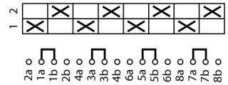 Кулачковый переключатель, 4p , Ie = 63A , Пол. 1-2 , 90 ° 88x88mm , заднее крепление