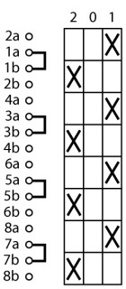 Кулачковый переключатель, 4p , Ie = 63A , Пол. 2-0-1 , 45 ° 88x88 мм переднее крепление