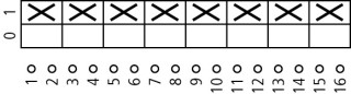 Выключатель , 8P , Ie = 63A , Пол. 0-1 , 90 °, 88x88 мм переднее крепление