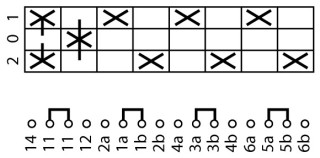 Переключатель полюсов, 2 скорости , 3P , Ie = 25A , Пол. 2-0-1 , 45 °, 88x88 мм переднее крепление