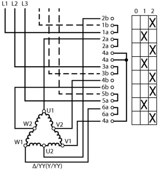 Переключатель полюсов , 3P , Ie = 63A , Пол. 0-1-2 , 45 °, 88x88 мм переднее крепление