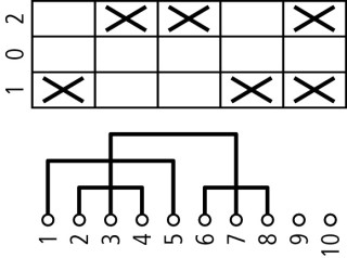 Реверсивный переключатель , 3P , Ie = 63A , Пол. 1-0-2 , 45 ° 88x88mm , заднее крепление