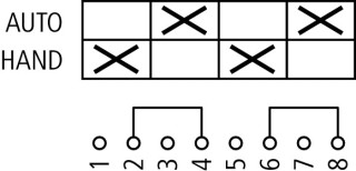 Кулачковый переключатель, 2р , Ie = 12A , Пол. HAND-AUTO , 90 ° 48х48 мм , переднее крепление в отверстие 22мм