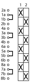 Кулачковый переключатель, 4p , Ie = 80A , Пол. 1-2 , 90 ° 88x88mm , заднее крепление