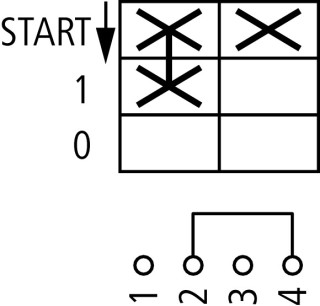 Переключатель управления , 2р , Iu = 10A, Пол. 0-I < START , 90 °, 48х48 мм , переднее крепление