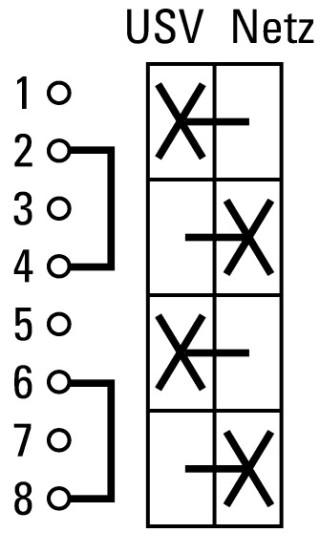 Кулачковый переключатель, 2р , Ie = 25A ,  90 ° 48х48 мм , переднее крепление