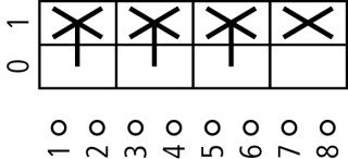 Кулачковый переключатель в корпусе 3P 1S, Ie = 12A, Пол. 0-1, 90 °, 48х48 мм