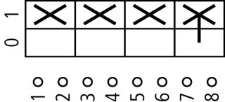 Кулачковый переключатель в корпусе 3P + N, Ie = 12A, Пол. 0-1, 90 °, 48х48 мм