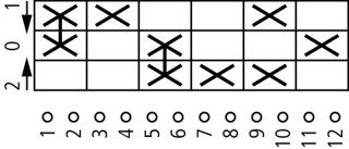 Переключатель управления в корпусе 6P, Ie = 12A, Пол. 2> 0 <1, 45 ° 48х48 мм