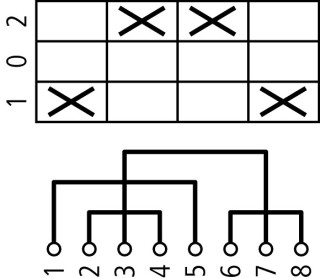 Реверсивный переключатель, 2P, Ie = 32A, Пол. 1-0-2, 45 ° 48х48 мм