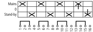 Кулачковый переключатель, 4p, Ie = 63A, Пол. сеть-0-аварийный, 45 ° 88x88mm