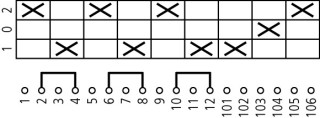 Кулачковый переключатель, 3p +2 НО +1 НЗ,  Ie = 160A, Пол. 1-0-2, 45 ° 88x88mm