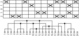 Переключатель полюсов, с задним ходом,  3P, Ie = 25A, Пол. 2-1-0-1-2 , 45 °, 88x88mm