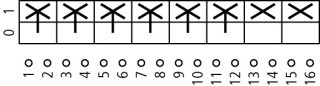 Главный выключатель в корпусе 6P +2 НО,  Ie = 12А, рукоятка красная, 0-1, 90 °