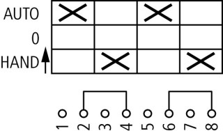 Кулачковый переключатель в корпусе, 2P, Ie = 12A, Пол. HAND> 0-AUTO, 45 °,  48х48 мм