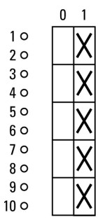 Кулачковый переключатель, 5П, Ie = 12A, Поз. 0-1, 90 °, 48х48 мм