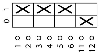 Главный выключатель в корпусе 3p +1 НЗ, Ie = 12A, красная ручка, 0-1, 90 °