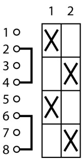 Кулачковый переключатель в корпусе, 2P, Ie = 12A, Поз. 1-2, 90 ° 48х48 мм