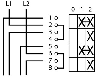 Ступенчатый переключатель в корпусе, 2P, Ie = 12A, Поз. 0-2, 45 ° 48х48 мм