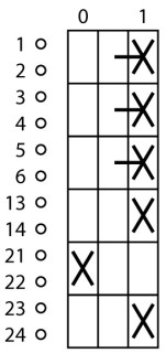 Главный выключатель в корпусе 3P +3 НО, Ie = 12A, красная ручка, 0-1, 90 °