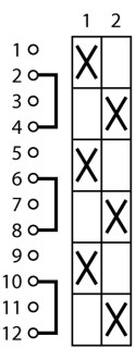 Кулачковый переключатель в корпусе 3P, Ie = 12A, Поз. 1-2, 90 ° 48х48 мм