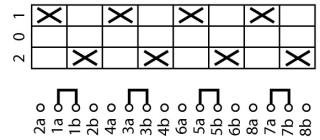 Кулачковый переключатель в корпусе 4p, Ie = 12A, Поз. 2-0-1, 45 ° 48х48 мм