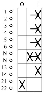 Главный выключатель в корпусе 3P + N +2НО, Ie = 32А, красная ручка, 0-1, 90 °