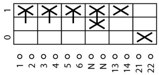 Главный выключатель в корпусе 3P + N +2НО, Ie = 32А, красная ручка, 0-1, 90 °