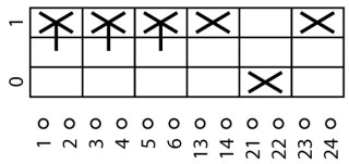 Главный выключатель корпус 3P +3 S, Ie = 63, красная ручка, 0-1, 90 °