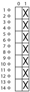 Главный выключатель в корпусе 7P, Ie = 63A, красная ручка, 0-1, 90 °