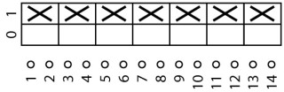 Кулачковый переключатель в корпусе 7P, Ie = 63A, Поз. 0-1, 90 °, 88x88mm