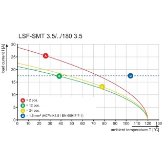 Клемма печатной платы LSF-SMT 3.50/03/180 3.5SN BK TU SO