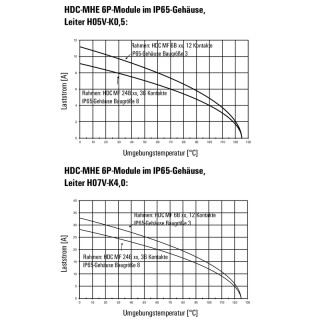 Профильное уплотнение HDC MHE 6P MC