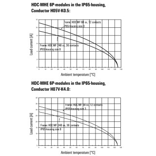 Профильное уплотнение HDC MHE 6P MC