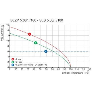 Штекерный соединитель печат SLS 5.08/16/180DF SN OR BX