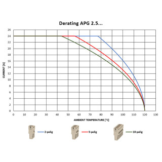 Промышленный разъем APG 2.5 R BL