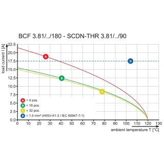 Штекерный соединитель печат BCF 3.81/09/180 SN BK BX PRT