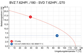 Штекерный соединитель печат SVD 7.62HP/08/270F 3.2SN BK BX