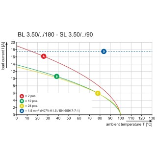 Штекерный соединитель печат BL 3.50/06/180LR SN OR BX