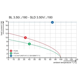 Штекерный соединитель печат BL 3.50/12/180LR SN OR BX