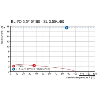 Штекерный соединитель печат BL-I/O 3.50/10/180LR SN BK BX