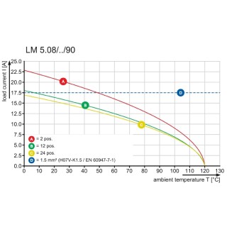 Клемма печатной платы LM 5.00/03/90 3.5SN GN BX PRT