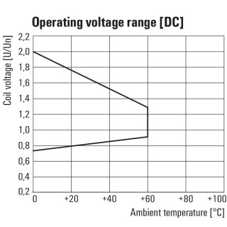 Аксессуар DRMKIT 24VDC 2CO LD/PB