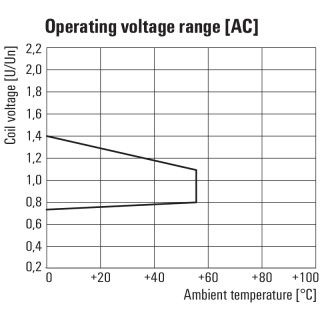 Аксессуар DRMKIT 230VAC 2CO LD/PB