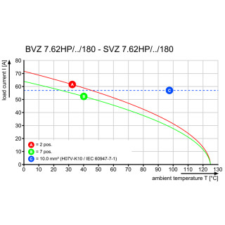 Штекерный соединитель печат BVZ 7.62HP/06/180MF4 SN BK BX