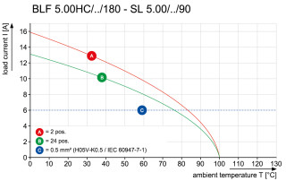 Штекерный соединитель печат BLF 5.00HC/03/180 SN GY BX